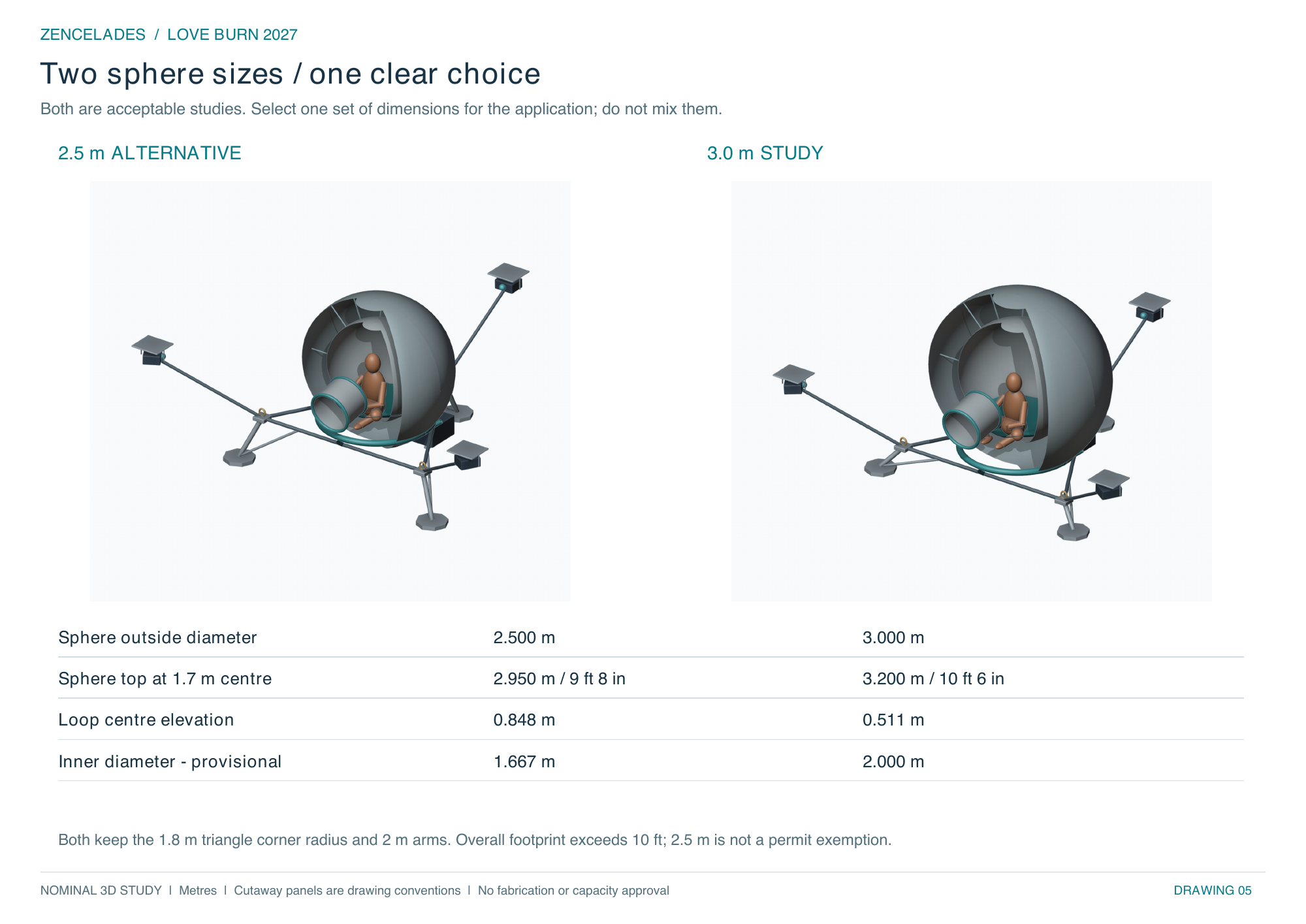 2.5 metre and 3 metre sphere models compared side by side
